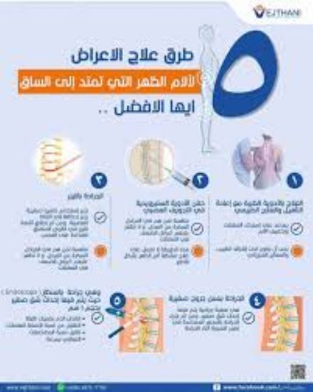 صورة تخفيف الام الركبة والمفاصل 2 قطعة